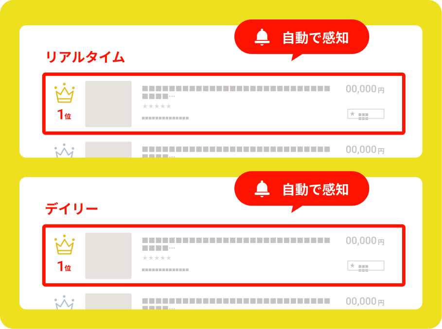 リアルタイムランキングに対応