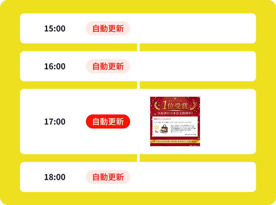 1時間ごとにお知らせ